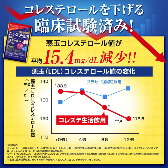 コレステ生活 コレステロールを下げるサプリメント Dmjえがお生活 悪玉コレステロール 機能性表示食品 Ldl 日本製 31日分 Dmjえがお生活 公式通販サイト 自然由来の健康食品 サプリメント 化粧品などを心を込めてお届けします