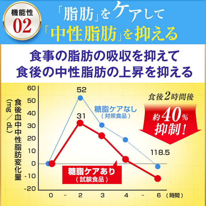 糖脂ケア 血糖値 サプリメント Dmjえがお生活 ターミナリアアベリリカ サプリメント 血糖値を下げる 中性脂肪を下げる 機能性表示食品 日本製 31日分 Dmjえがお生活 公式通販サイト 自然由来の健康食品 サプリメント 化粧品などを心を込めてお届けします